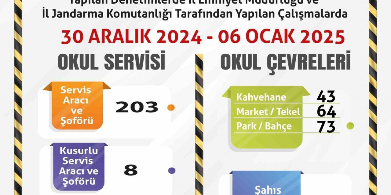 Okul Çevrelerinde Polis Ve Jandarma Denetimi
