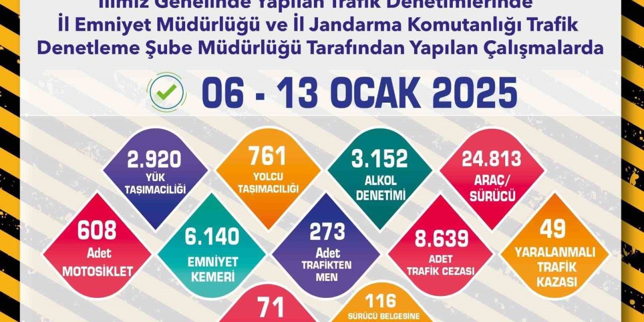 Eskişehir’de Son 1 Haftada 8 Bin 639 Adet Trafik Cezası Yazıldı
