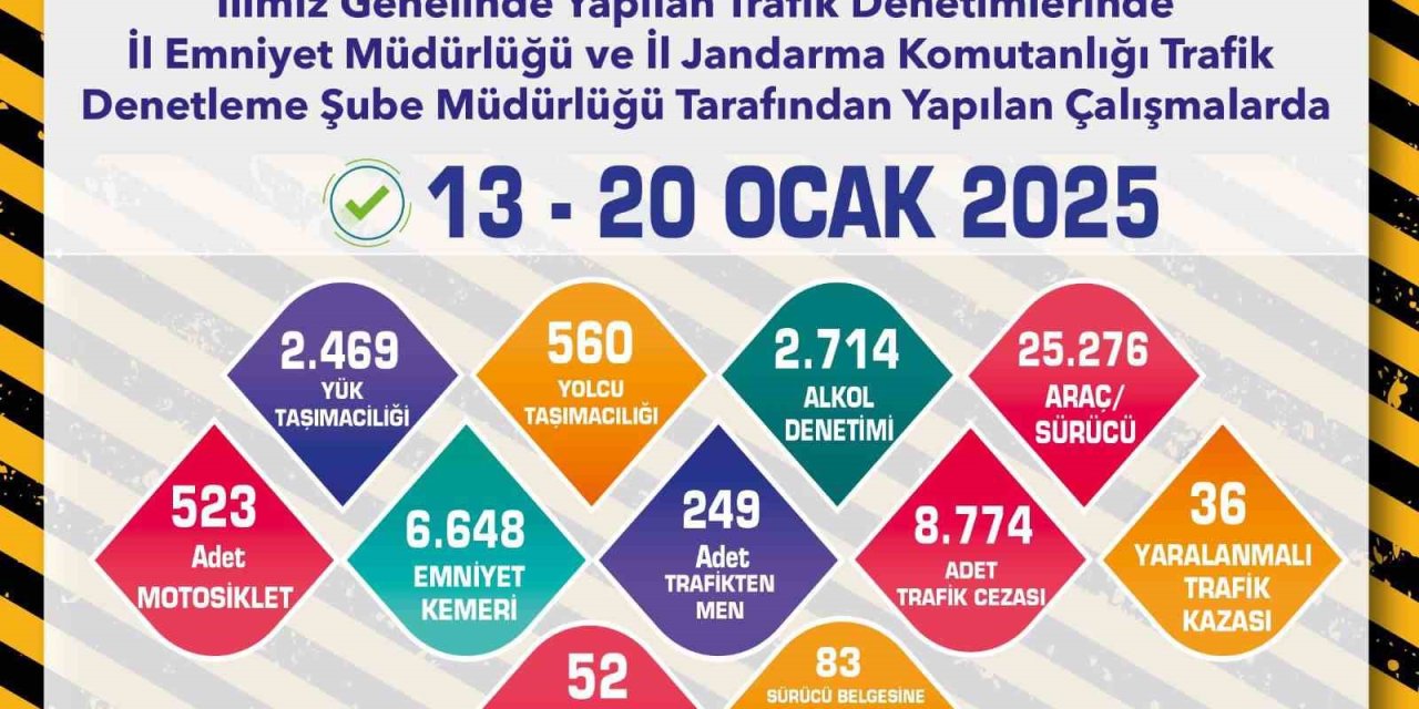 Trafik Denetimlerinde 25 Binden Fazla Araç Ve Sürücüsü Kontrol Edildi