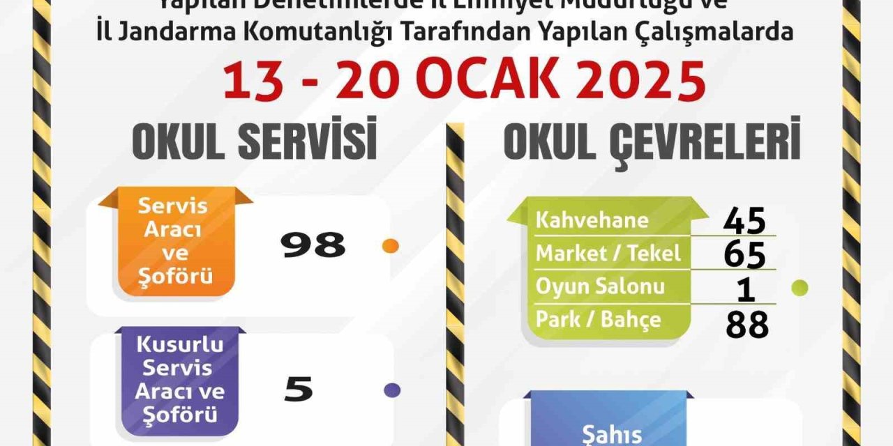 Okul Servislerine Ve Çevrelerine Yönelik Denetim Yapıldı