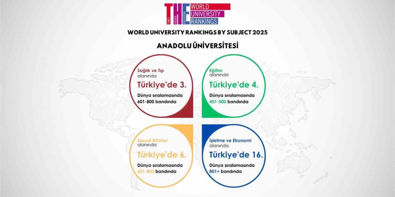 Anadolu Üniversitesi, Uluslararası Sıralamalardaki Yükselişini Sürdürüyor