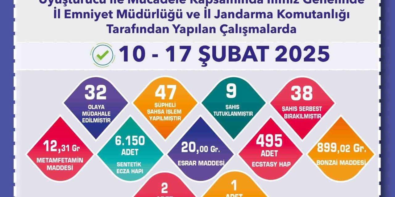 Uyuşturucu Operasyonunda 47 Şüpheliye İşlem Yapıldı