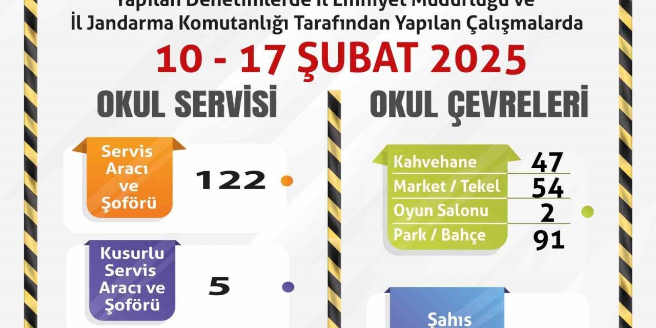 Okul Servisleri Ve Çevrelerine Yönelik Denetim Yapıldı
