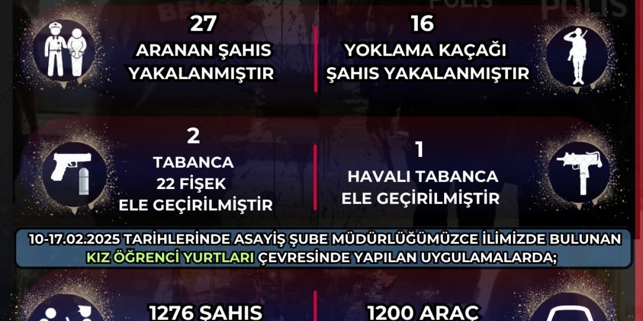 Bekçi Ekipleri 13 Bin 938 Şahsın Kimlik Bilgilerini Sorguladı