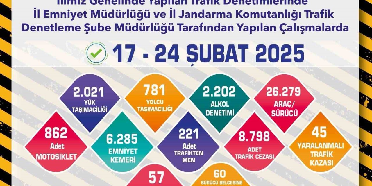 Eskişehir’de Son 1 Haftada 26 Bin 279 Araç Kontrol Edildi