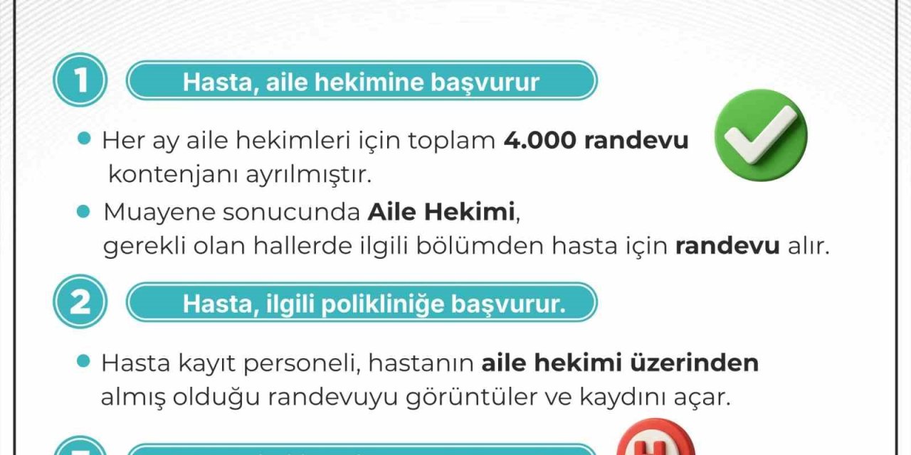 Aile Hekimleri Üzerinden Poliklinik Randevusu Almak Artık Daha Kolay