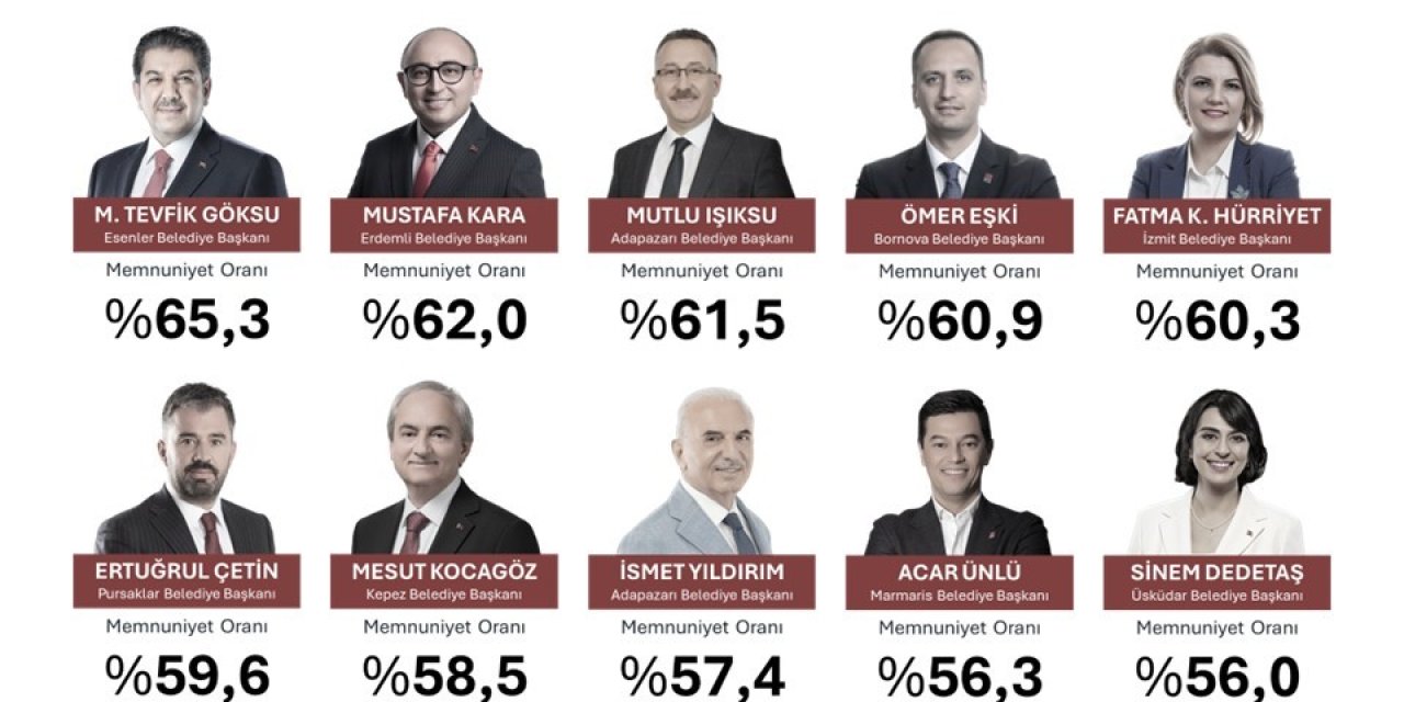 Türkiye’nin ‘en’leri Açıklandı: Antalya’dan Başkan Kocagöz Listeye Girdi