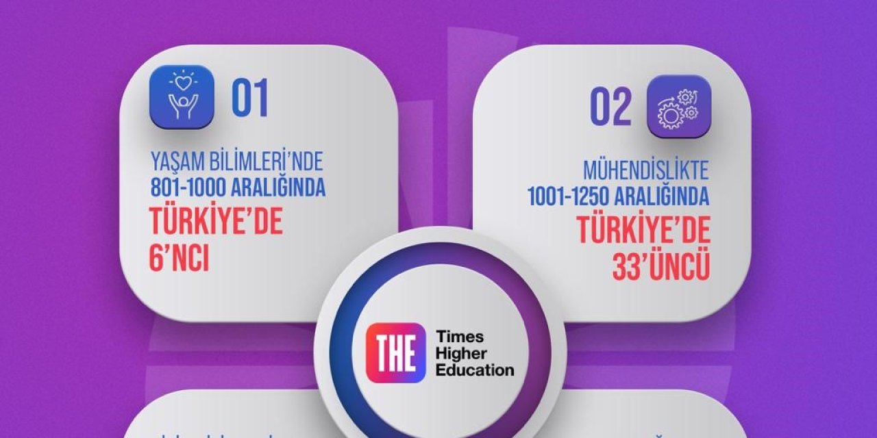 Nöhü Bir Alanda Daha Dünyanın En Prestijli Kuruluşu  Sıralamasına Girdi