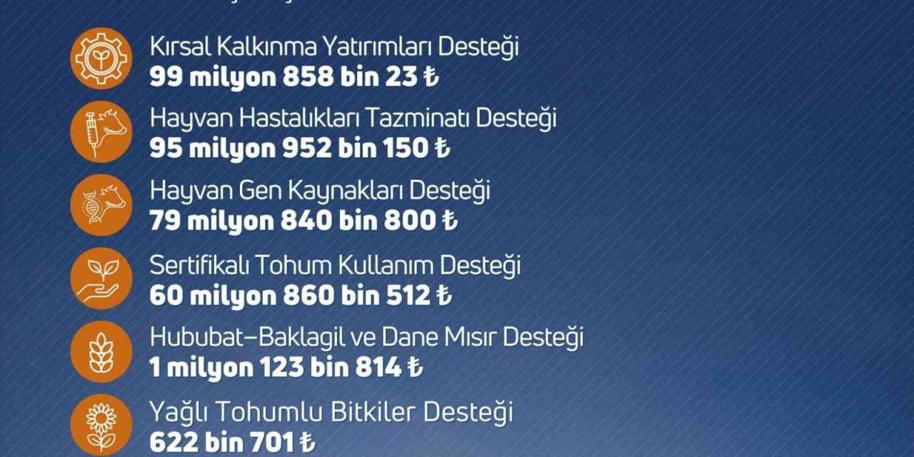 Niğde’de Çiftçilere Destek Ödemesi Uyarısı