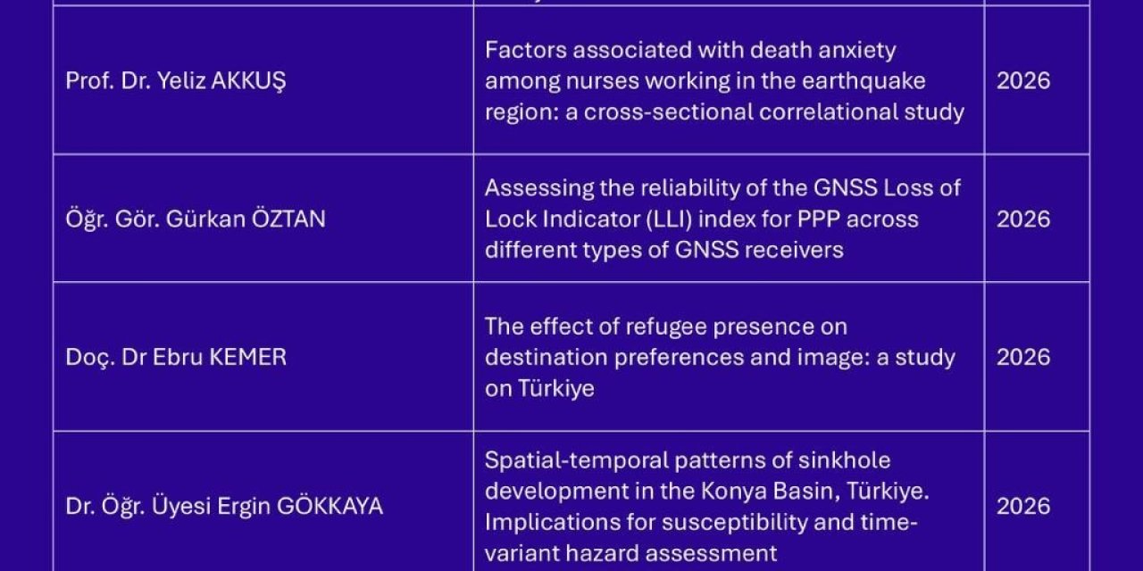Niğde Ömer Halisdemir Üniversitesi Akademisyenlerinden Uluslararası Yayın Başarısı