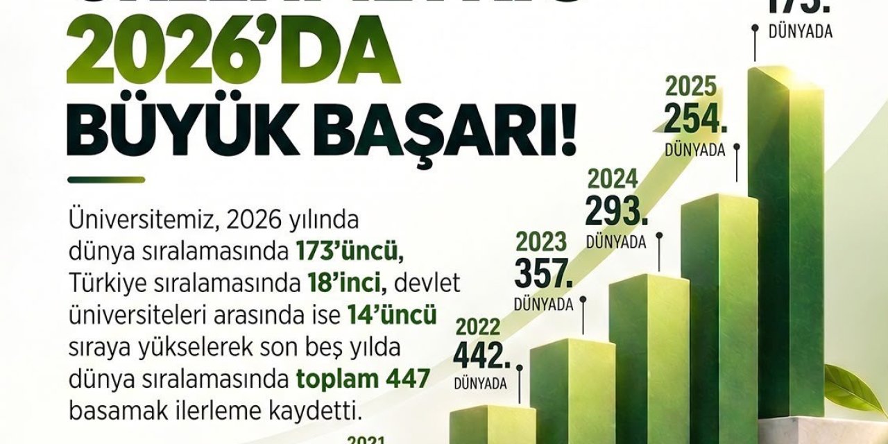 Ömer Halisdemir Üniversitesi, Greenmetric Sıralamasında Dünyada 173’üncü Oldu