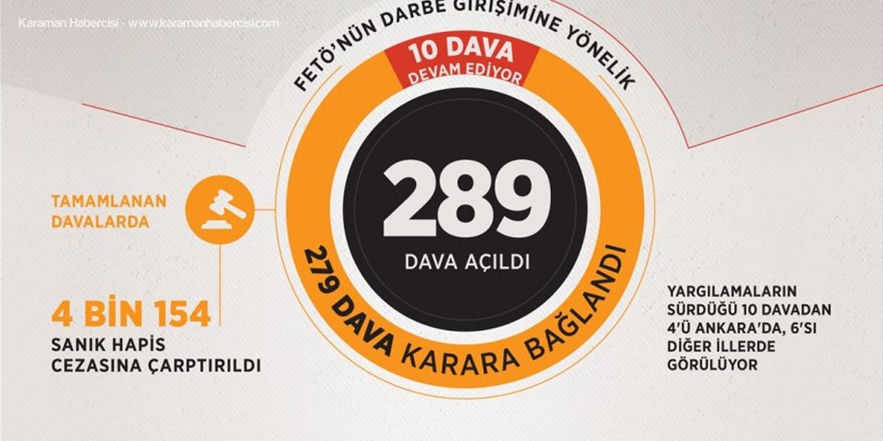 Darbe Girişimi Davalarının Ceza Bilançosu