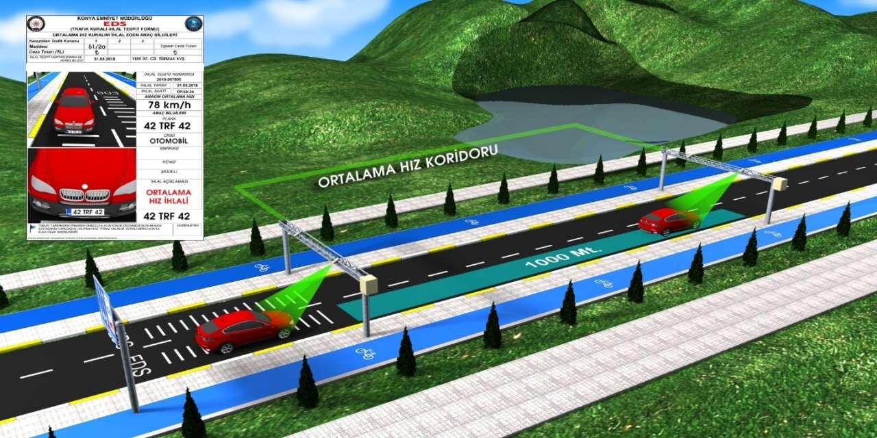Eds-3 Projesinde İlk Günde 4 Bin 143 Kural İhlali Yapıldı