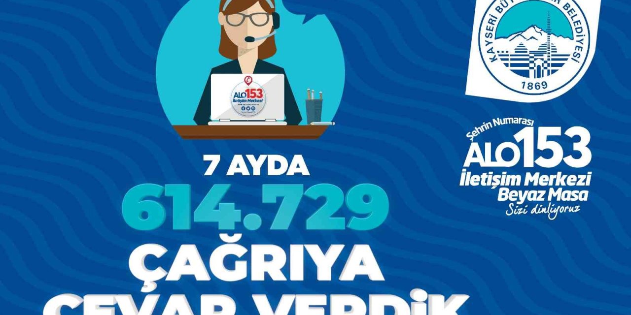 Büyükşehir Alo 153 İletişim Merkezi 7 Ayda 614 Bin Çağrıya Cevap Verdi