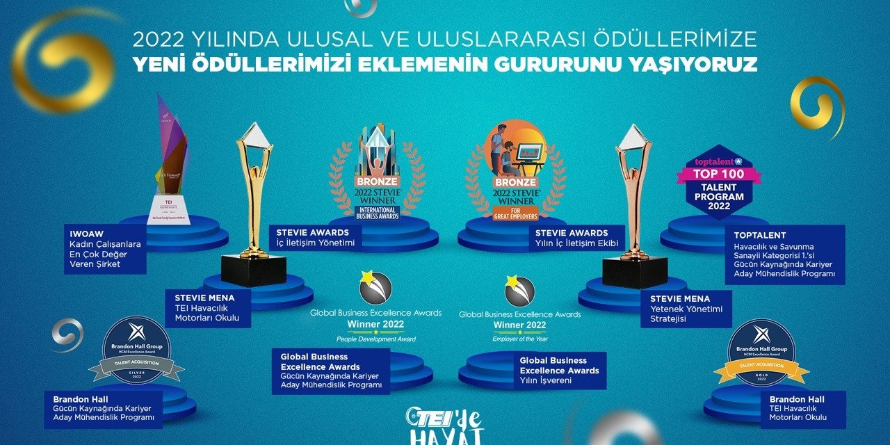 Teı Ödüle Doymuyor