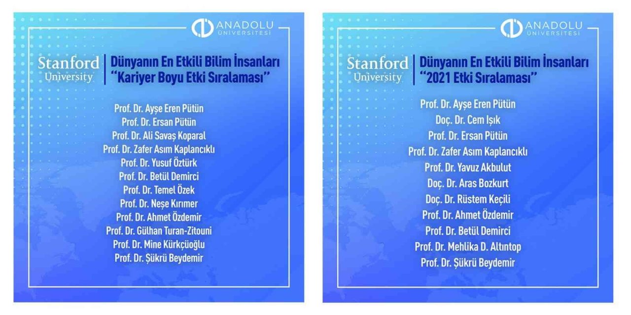 Anadolu Üniversitesi Öğretim Üyeleri Dünyanın En Etkili Bilim İnsanları Listesinde Yer Aldı