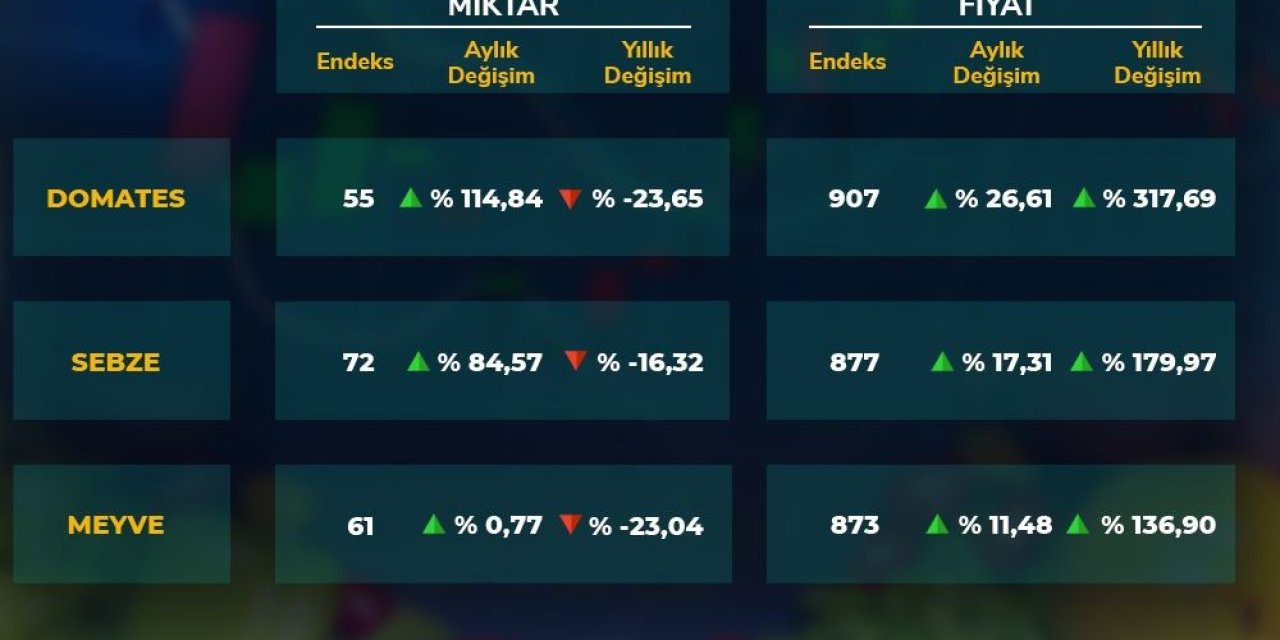 Antalya Ticaret Borsası Kasım Ayı Hal Endeksini Açıkladı