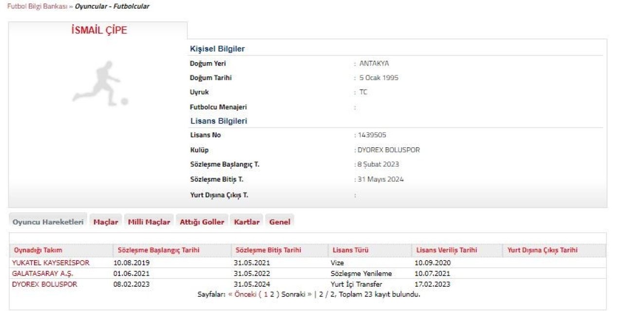 Boluspor, İsmail Çipe’yi Tff’ye Bildirdi