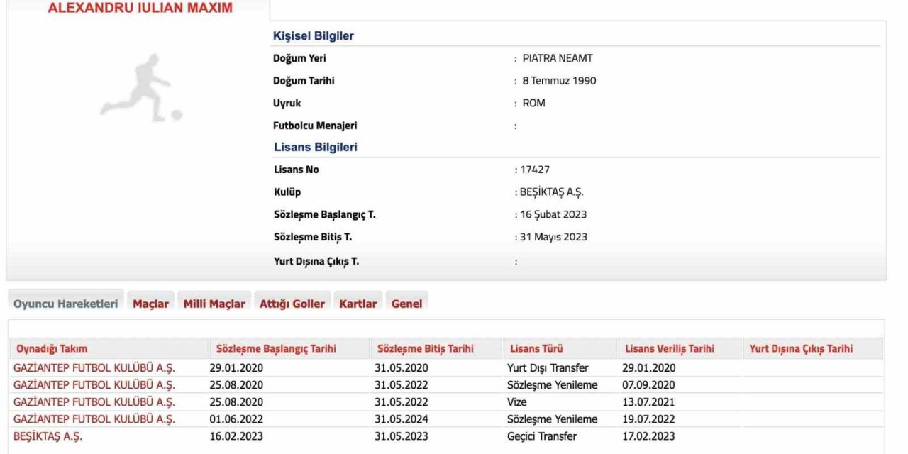 Beşiktaş, Gaziantep Fk’dan Alexandru Maxim’i Sezon Sonuna Kadar Kiraladığını Tff’ye Bildirdi.
