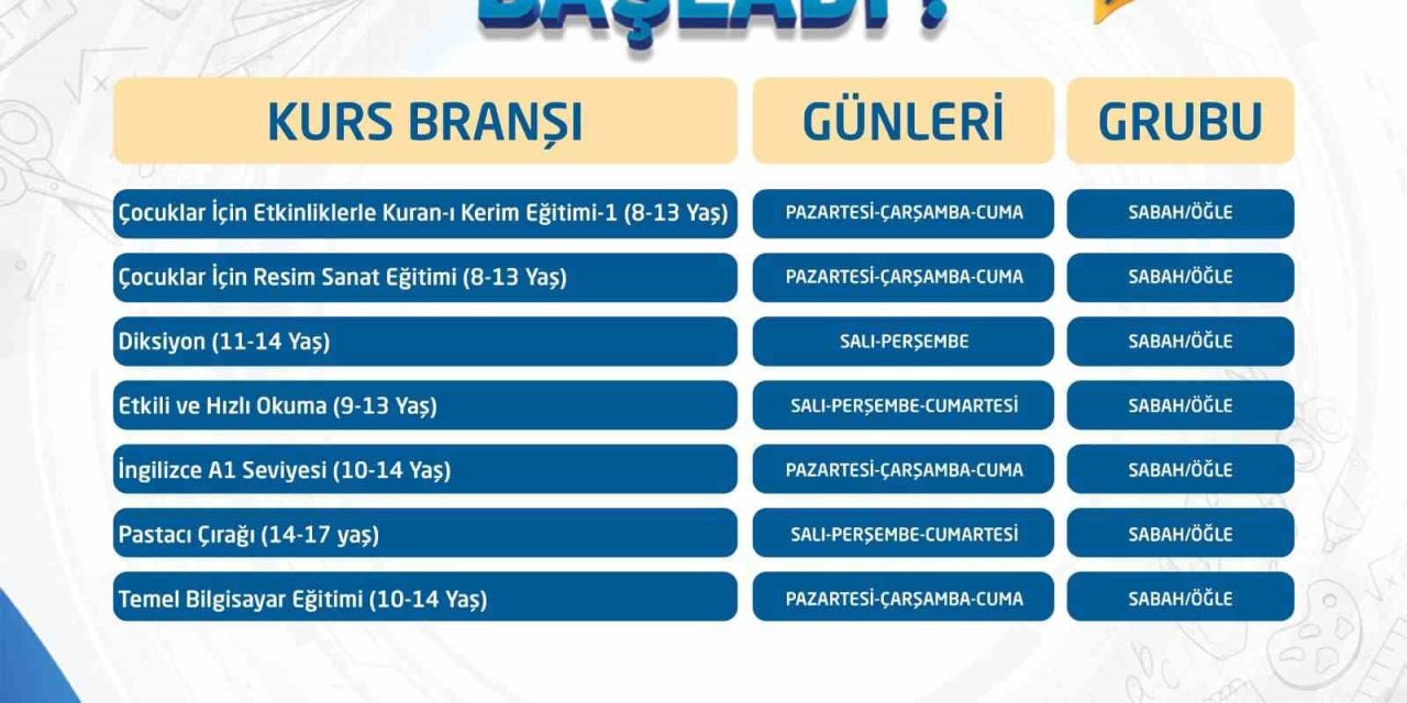 Kaymek Sanat Ve Mesleki Eğitim Yaz Dönemi Kurs Kayıtları Başladı