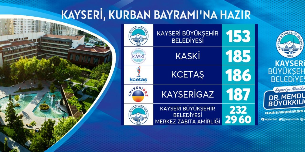Büyükşehir İle Kayseri Kurban Bayramına Hazır