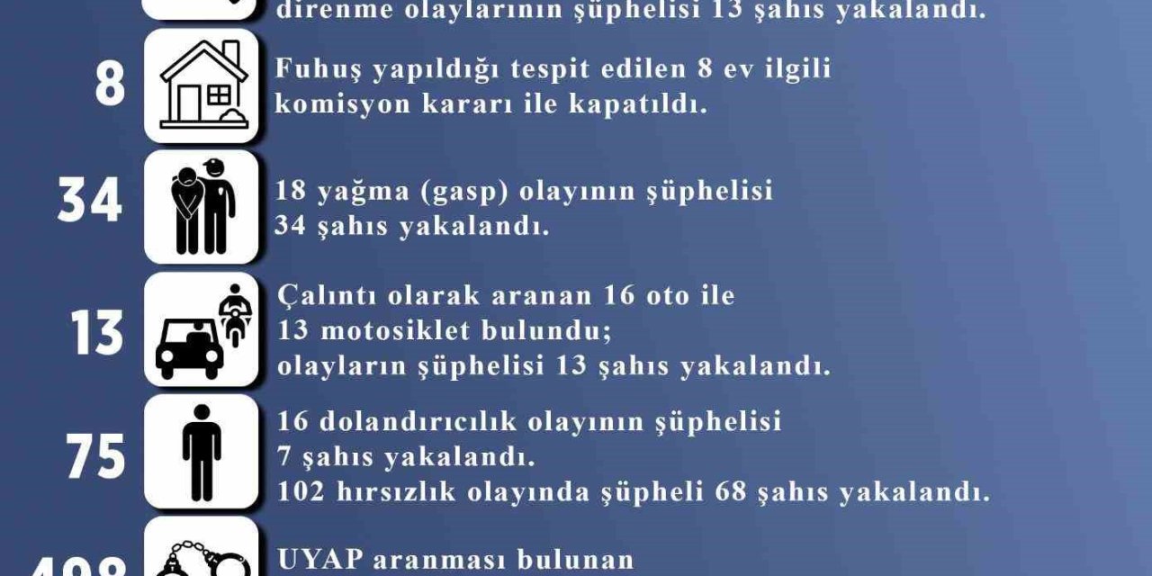 Kayseri’de Fuhuş Yaptığı Belirlenen 8 Ev Kapatıldı