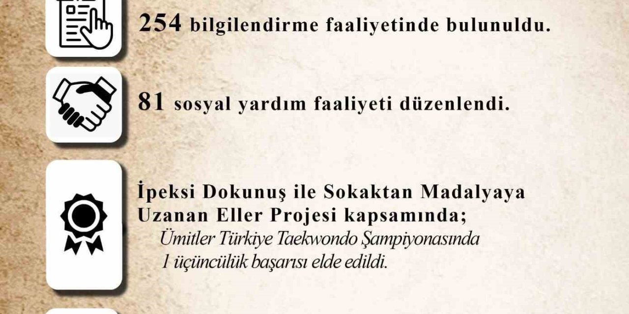 Kayseri Tdp Bin 438 Vatandaşa Ulaştı
