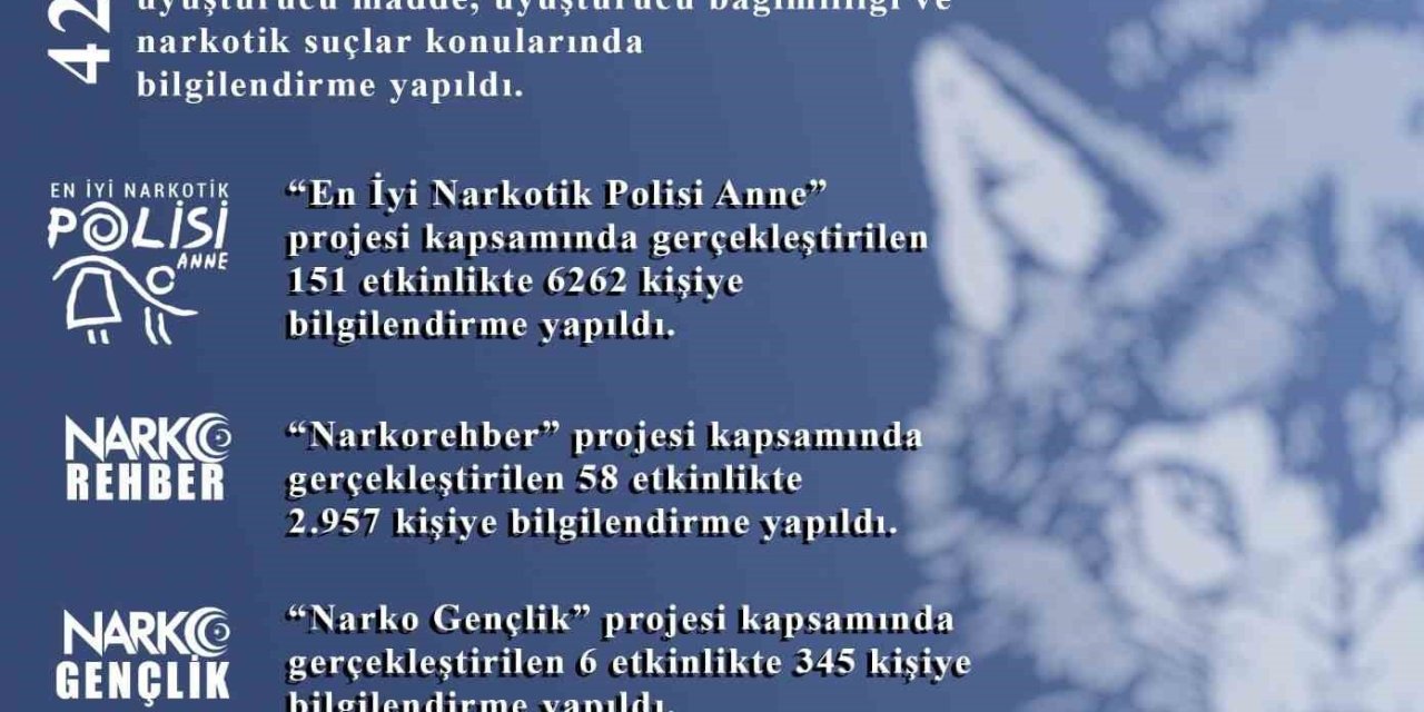 Narkotik Polisi 45 Bin 888 Kişiye Bilgilendirme Yaptı