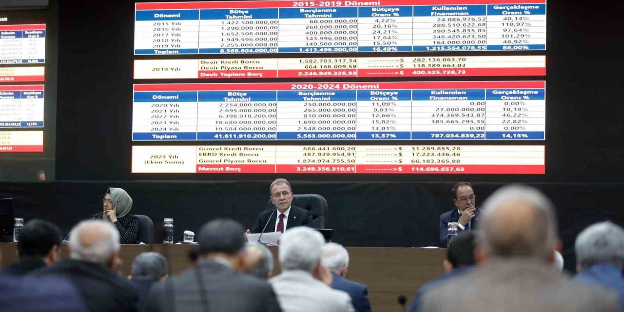 Mersin Büyükşehir Belediyesinin 2024 Yılı Bütçesi 19 Milyar 584 Milyon Lira Oldu
