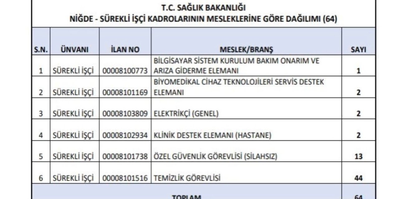 Sağlık Bakanlığı Niğde’de 64 Sürekli İşçi Alımı Yapacak