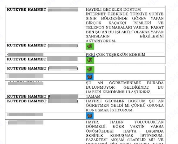 Deaş’ın İstihbaratçısı Bilgileri Parayla Satmış