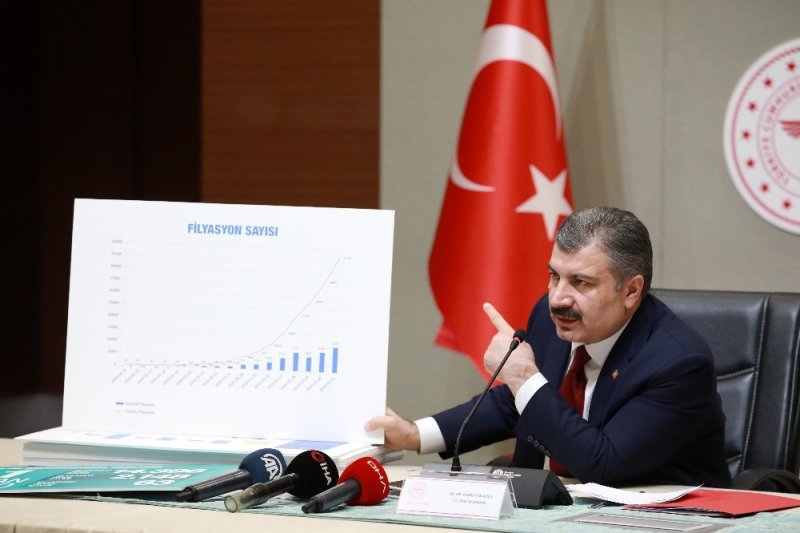 Sağlık Bakanı Koca: "En Çok Vaka İstanbul’da"