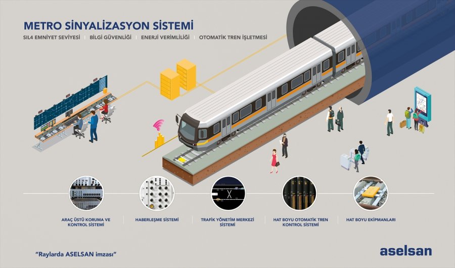 Aselsan, Gebze-darıca Metro Hattı'nın Sinyalizasyon Sistemini Sağlayacak