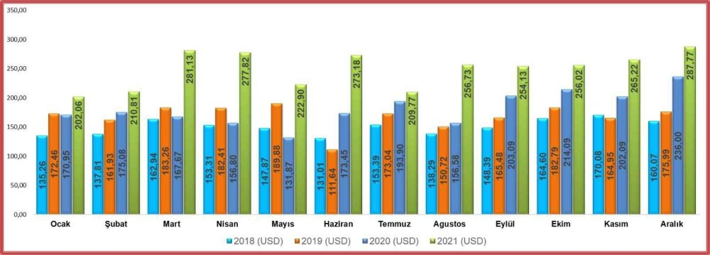 Kto Başkanı Öztürk: “konya Tarihinin En Yüksek Yıllık İhracat Rakamına Ulaştı”