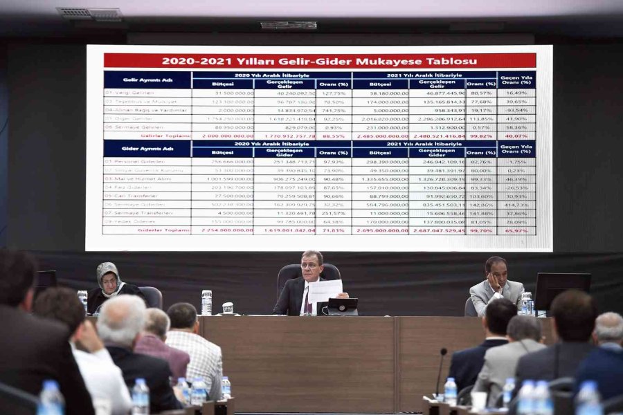 Başkan Seçer: "belediyenin Borcu 1 Milyar 537 Milyon Lira"