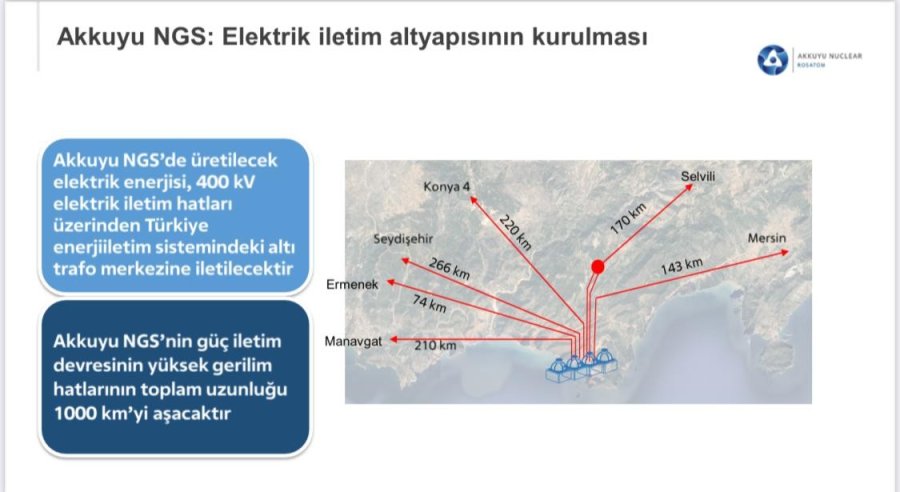 Akkuyu’nun İletim Hatları Dikilmeye Başlandı