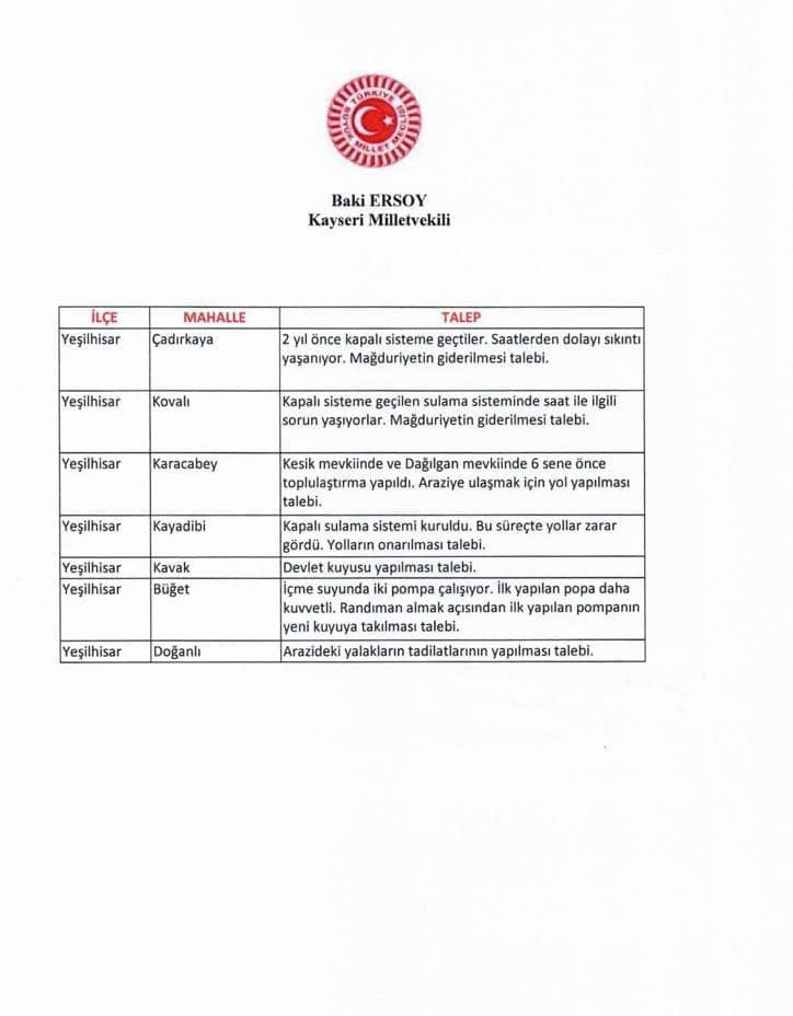 Baki Ersoy, Yeşilhisar Halkının Sorunlarını Dsi’ye İletti