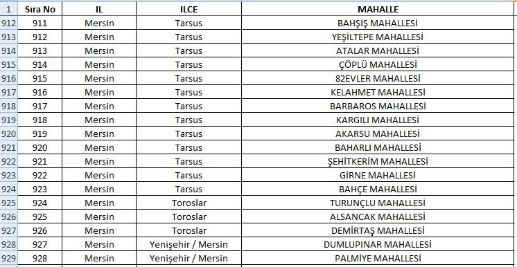 Mersin’de 63 Mahalle Yabancıların İkametine Kapatıldı