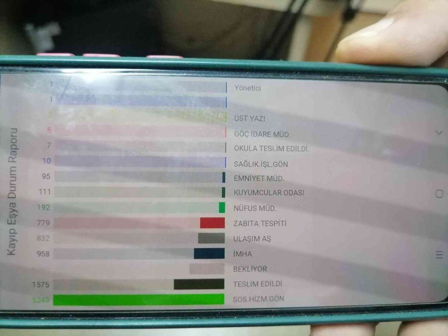 Toplu Taşımada Unutulan Eşyalar Arasında Yok Yok