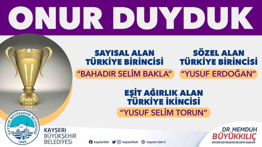 Başkan Büyükkılıç, Yks Şampiyonlarını Tebrik Etti