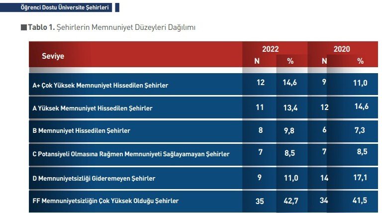 Türkiye’nin Öğrenci Başkenti Yine ‘eskişehir’