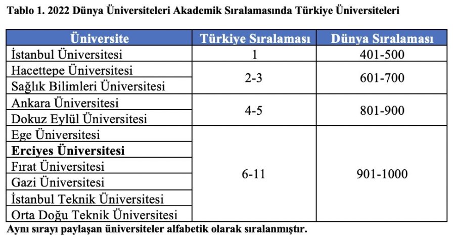 Dünya Sıralamasında Erciyes Üniversitesi’nin Büyük Başarısı
