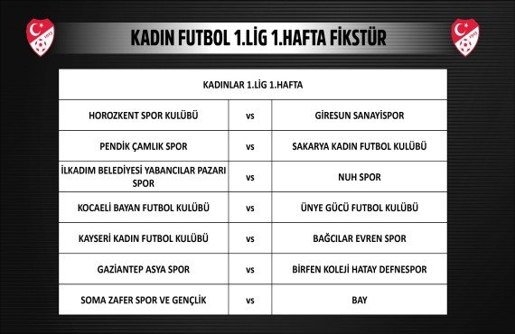 Kadınlar 1. Lig Fikstürü Çekildi