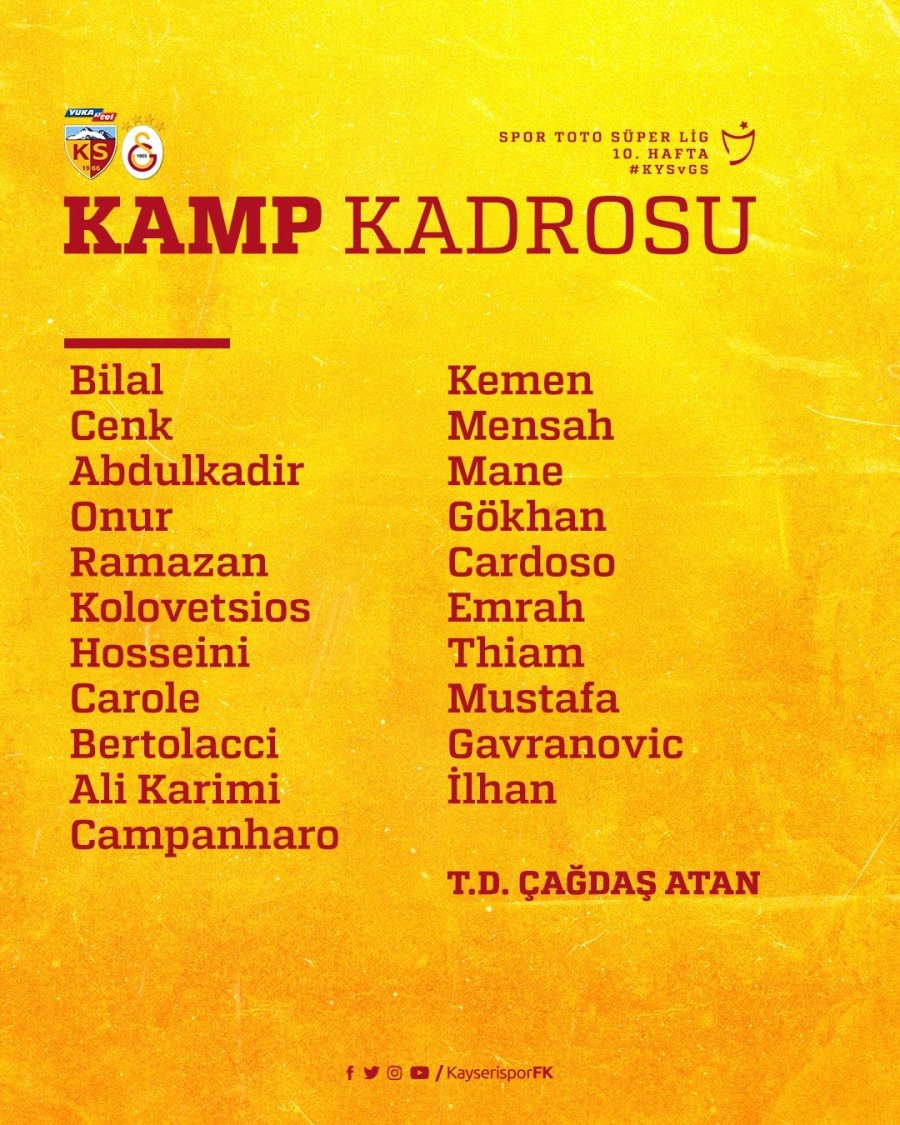 Kayserispor’da Kamp Kadrosu Belli Oldu