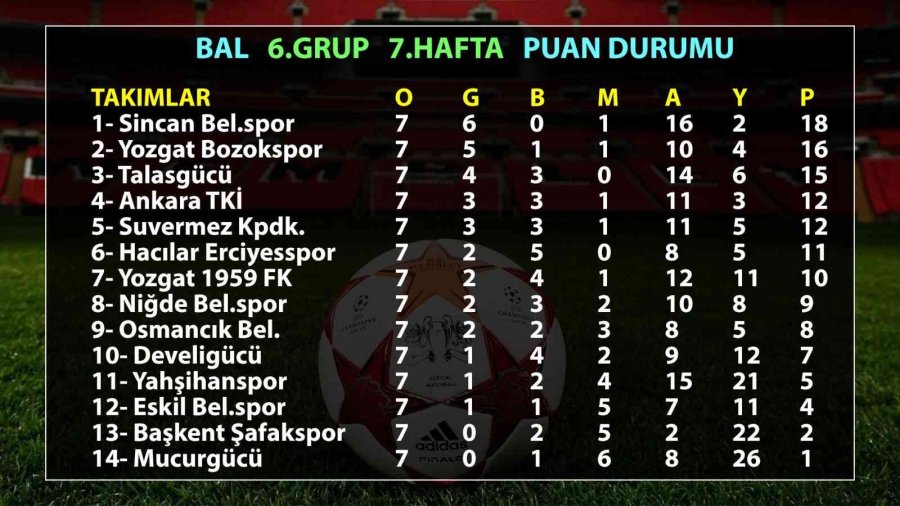 Bal’da Kayseri Takımları 7. Haftada Kazanamadı