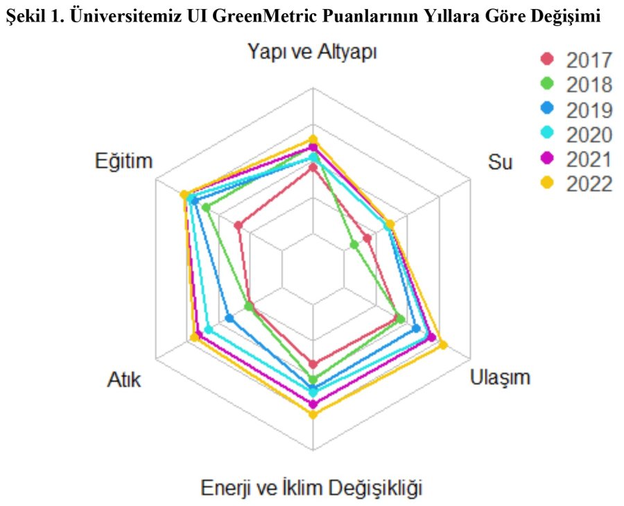 Erü, Dünyanın En Çevreci 86. Üniversitesi