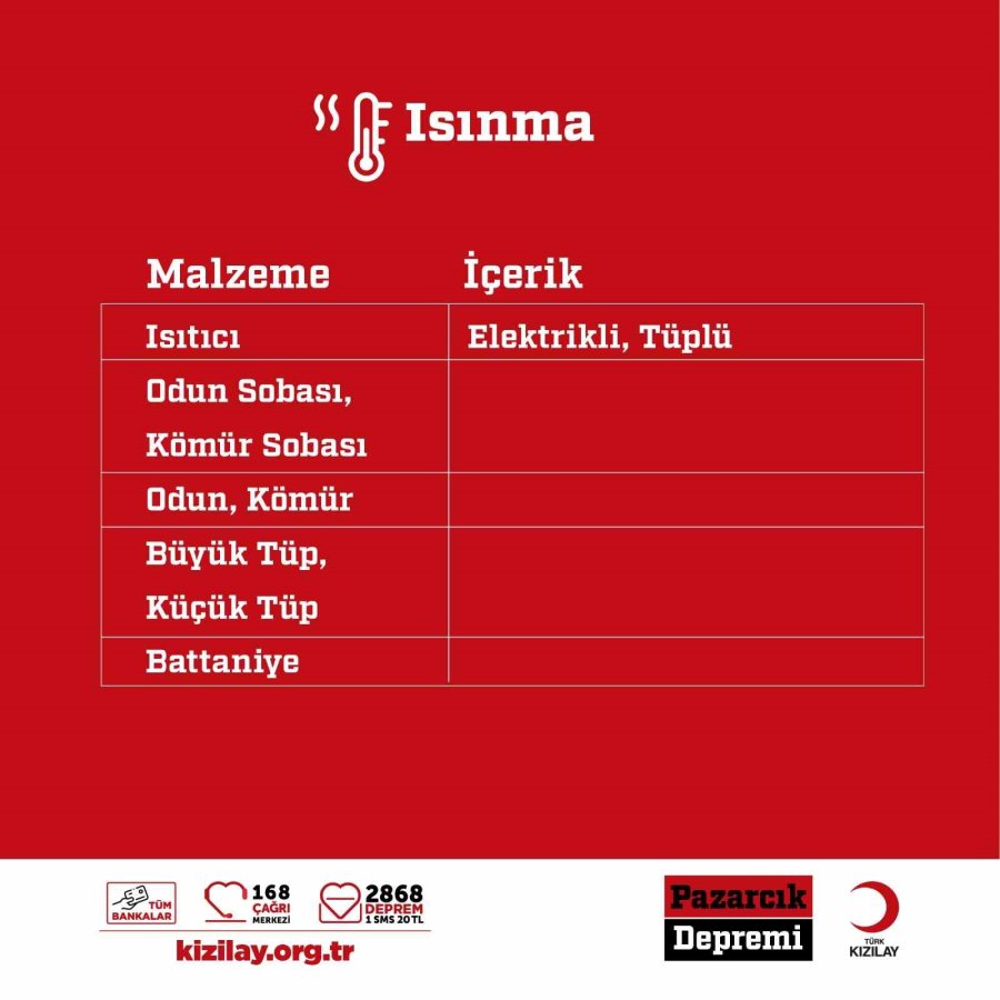 Kızılay Bölgede İhtiyaç Duyulan Malzemelerin Listesini Yeniledi