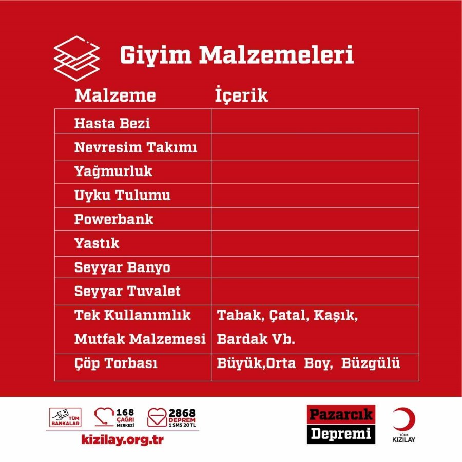 Kızılay Bölgede İhtiyaç Duyulan Malzemelerin Listesini Yeniledi