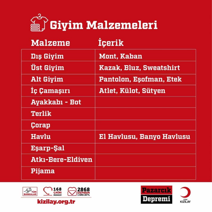 Kızılay Bölgede İhtiyaç Duyulan Malzemelerin Listesini Yeniledi