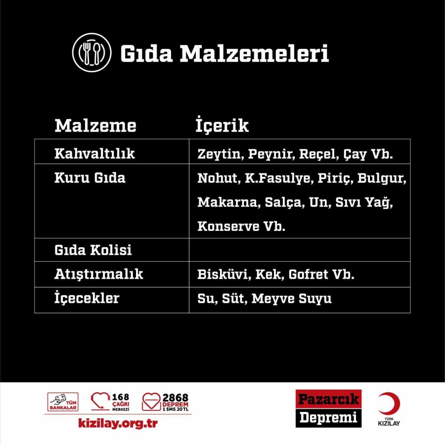 Kızılay Bölgede İhtiyaç Duyulan Malzemelerin Listesini Yeniledi